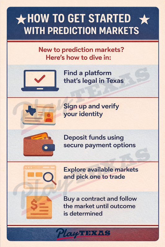 Prediction_Markets_Flow_Chart_Texas_533x800